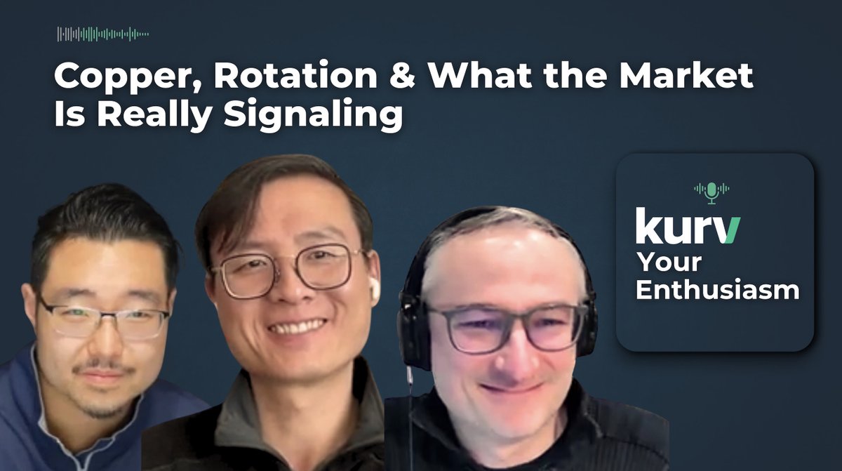 Kurv Investment Management tweet media