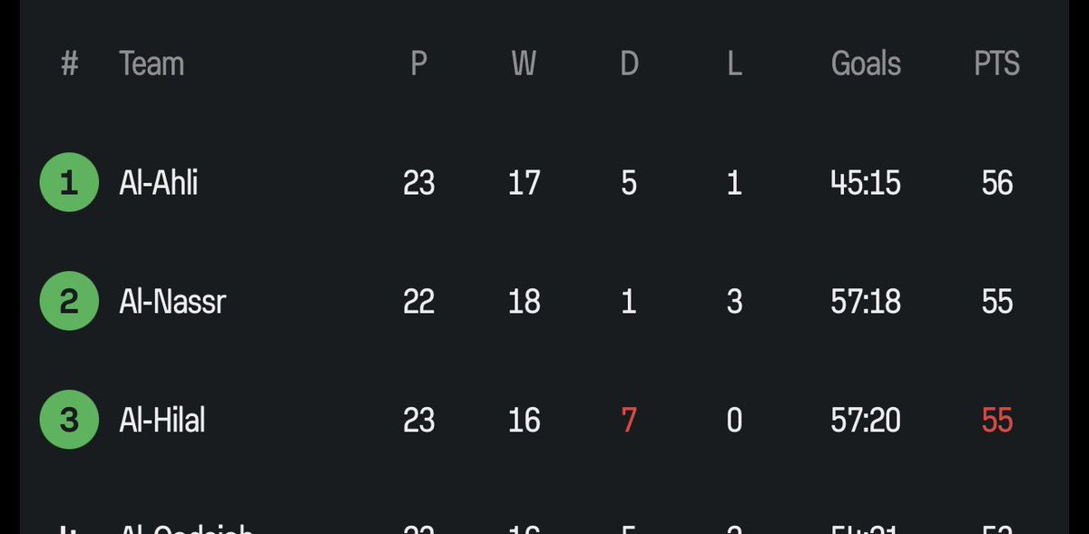 نواف التميمي 📊. tweet media