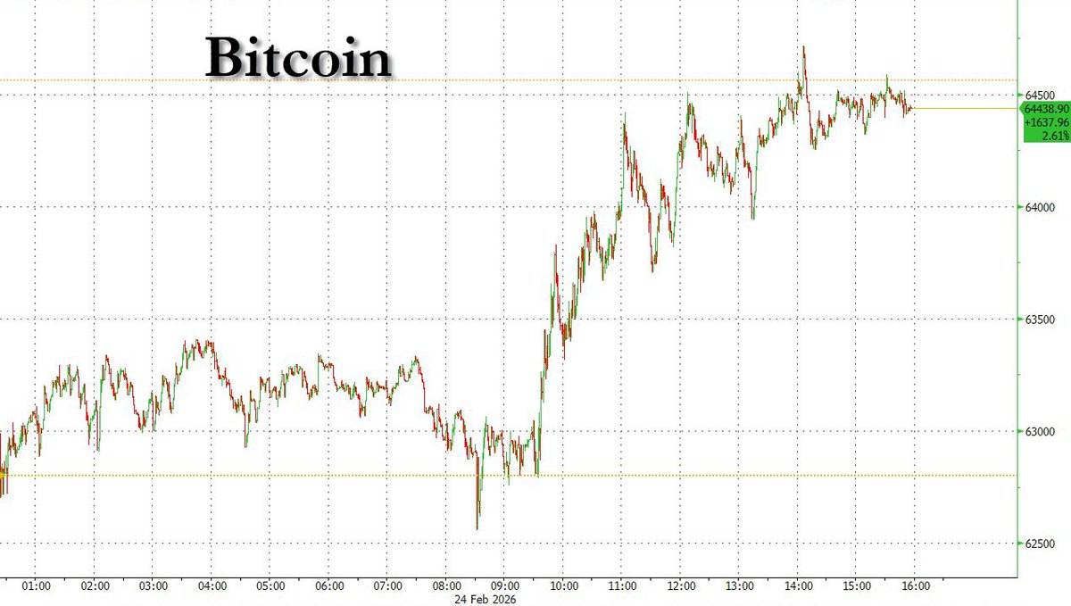 zerohedge tweet media