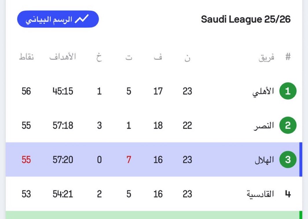 أبو فيصل tweet media