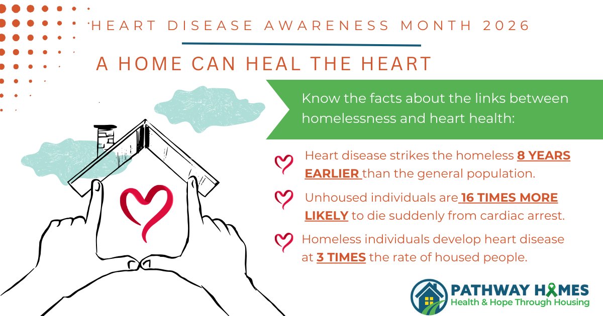 PathwayHomes's tweet photo. Research shows that unhoused people develop heart disease earlier, more often and with far worse outcomes than those who are housed. Learn more: https://t.co/EHRxNi45sL #HousingIsHeartMedicine #HeartDiseaseAwarenessMonth #EndHomelessness #PathwayHomes https://t.co/ZYM3q4dotc