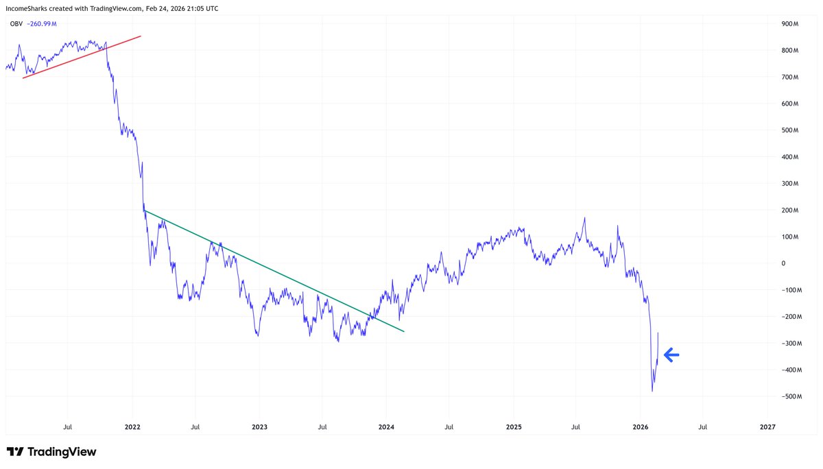 IncomeSharks tweet media