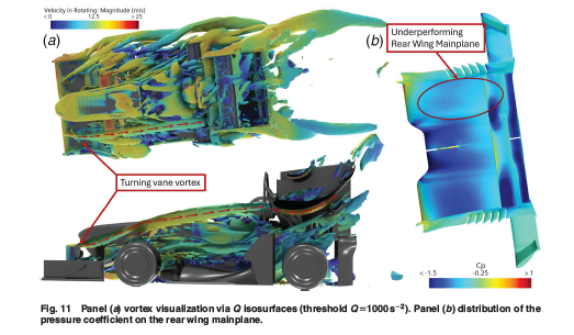ASMEJournals's tweet image. #Aerodynamics of a cornering formula student car. asmedigitalcollection.asme.org/fluidsengineer…