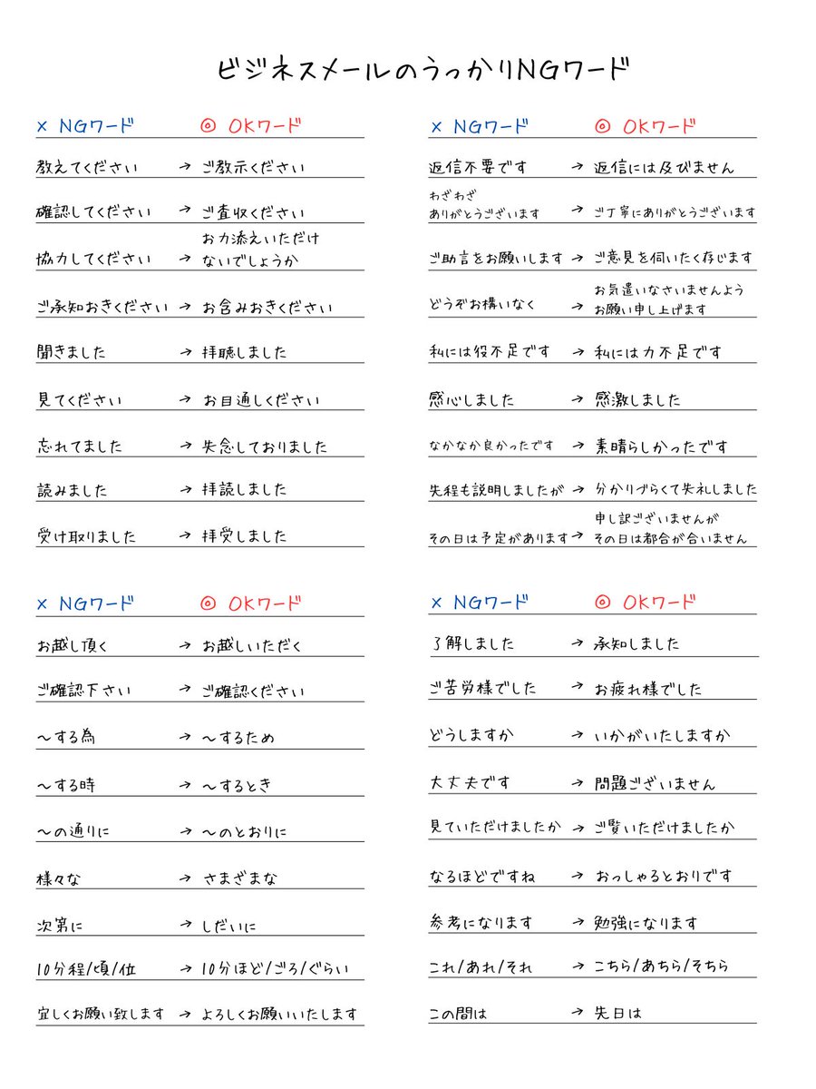 間違えやすいメール用語は以下の図解をご覧ください⤵︎