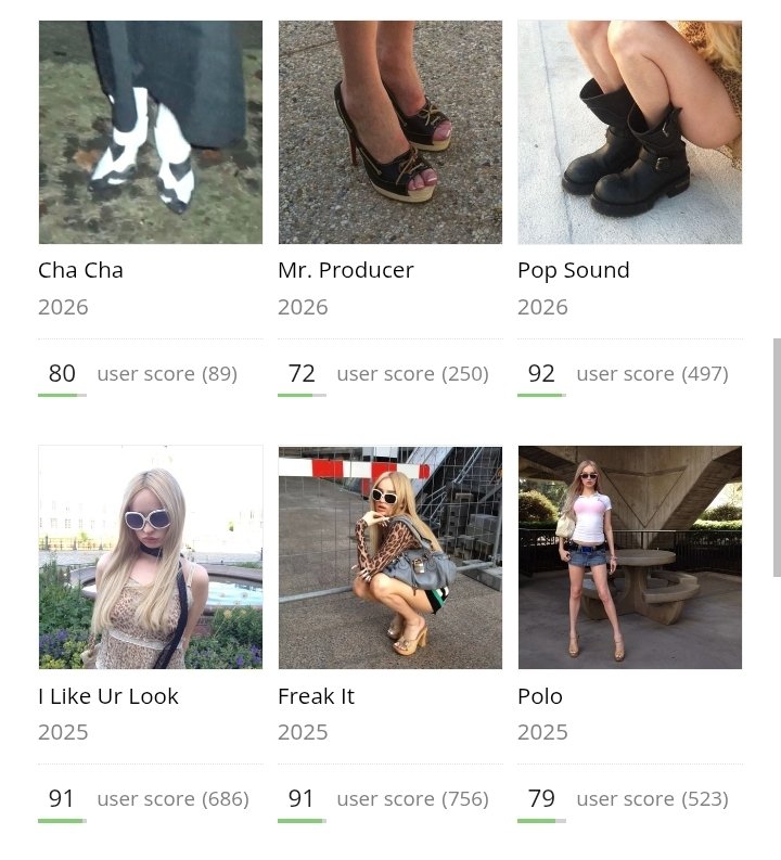 Kim Petras Charts tweet media