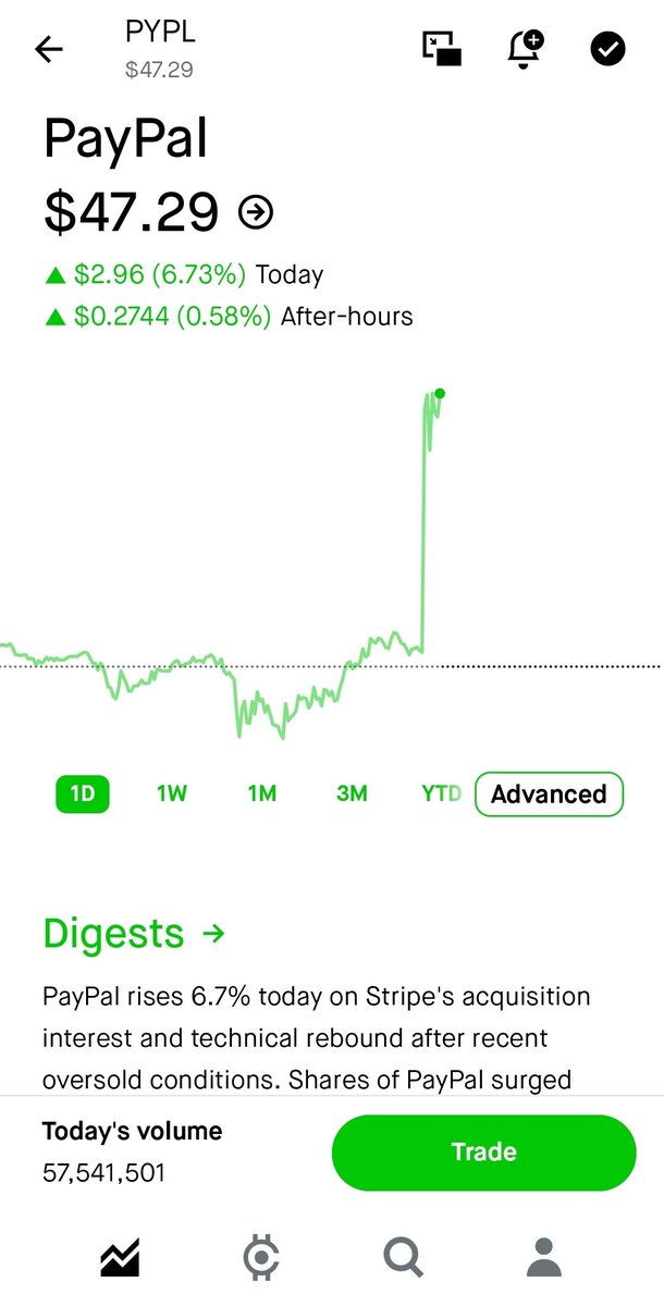 Someone definitely bought PayPal, but who? Who do you guys think? 🤔