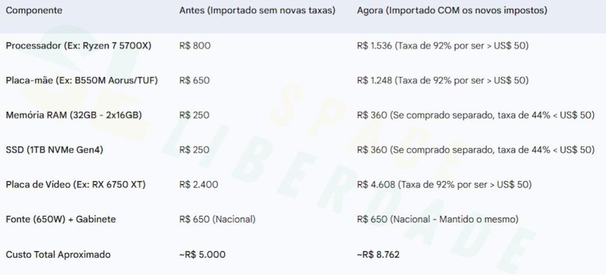 Boa <a href="/Haddad_Fernando/">Fernando Haddad</a>!
Obrigado <a href="/alanzoka/">Alan Ferreira</a> <a href="/CdNLeon/">Leon Martins</a> <a href="/cellbit/">rafael lange</a> 
O  que seria de nós, meros gamers, se não fosse o apoio que vocês deram ao painho? Obrigado!
Olha a DIFERENÇA DE ANTES x DEPOIS pô!
Eu fico agradecido pelo apoio de vocês!
Nós comendo arroz com farofa por um ano para ver
