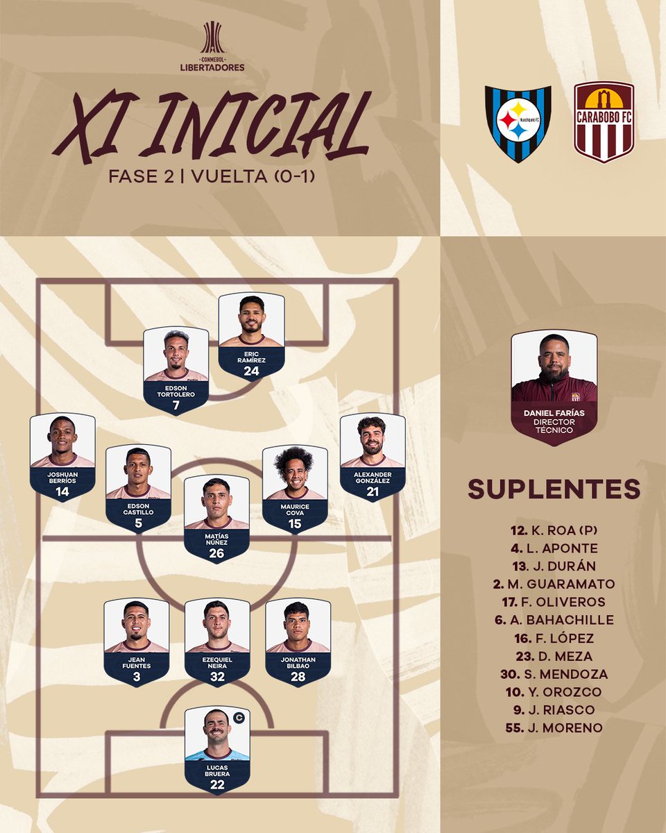 Carabobo_FC's tweet photo. ¡𝙇𝙊𝙎 𝙂𝙍𝘼𝙉𝘼𝙏𝙀𝙎! ⚔️

El XI de @danielfariasdt para trascender en la CONMEBOL @Libertadores

POR NUESTRA GENTE 🫂🇱🇻

#TuClubTuGente 🫂
#CaraboboEsGranate 🇱🇻
#GloriaEterna 🏆 https://t.co/aEOjflFCL9