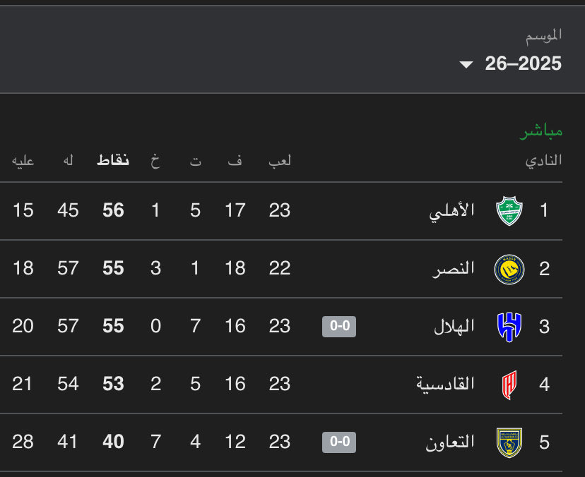 D . M g e d tweet media