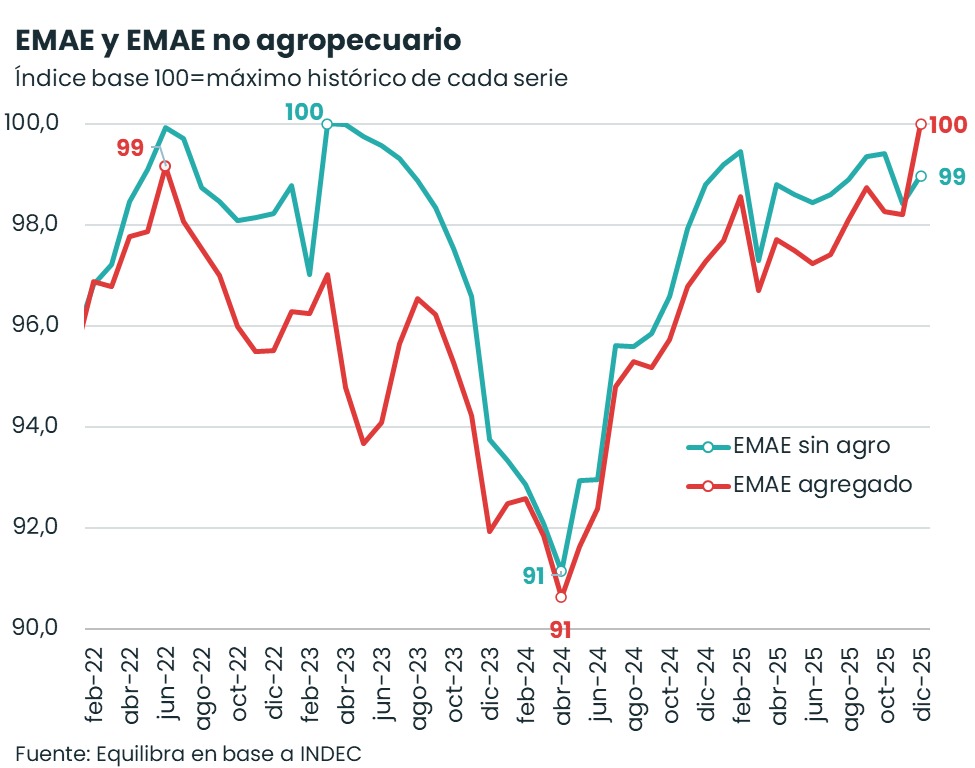 equilibra tweet media