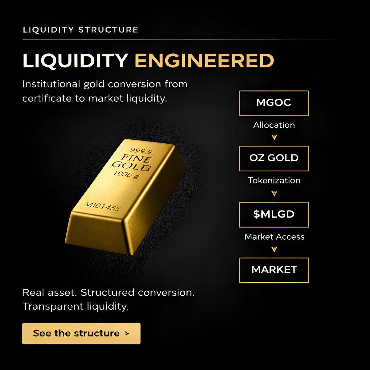 How Liquidity Works in MiloGold

Discounts matter.

Yield matters.

But liquidity matters most.

In MiloGold, the exit path is defined — not vague.

Here’s how it works:

1️⃣ MGOC tracks your gold-linked allocation.
2️⃣ When eligible, MGOC can be swapped into $MLGD via the OzGold