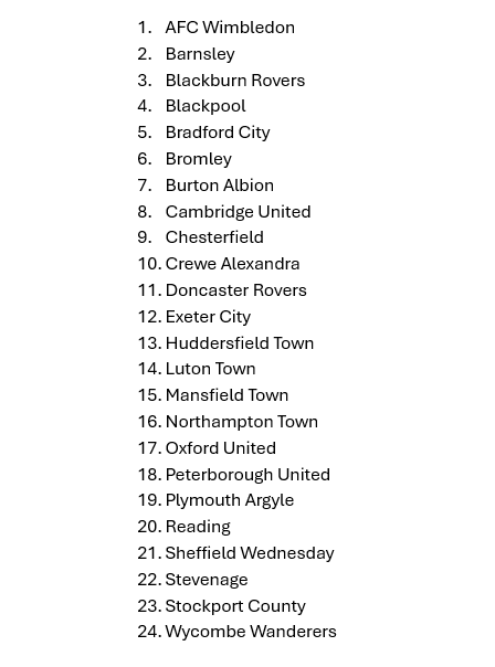 BFC Connellseur tweet media