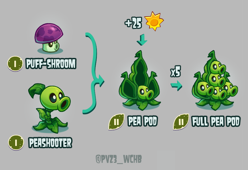 Plants vs. Zombies 3: What Could Have Been tweet media