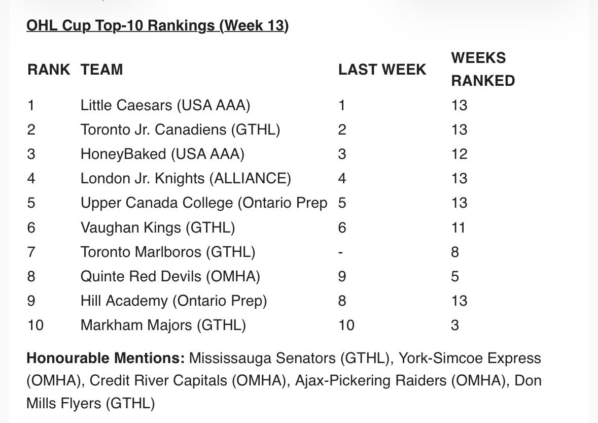 HockeyProspect.com tweet media