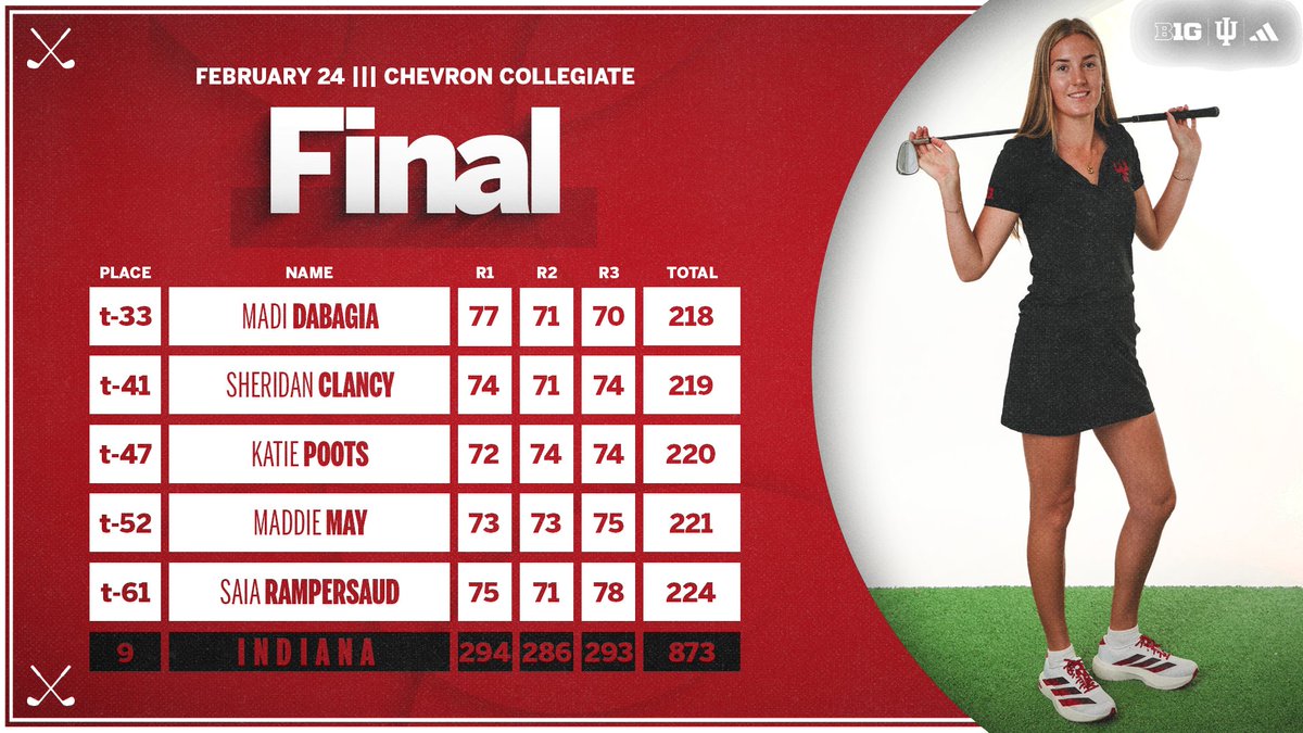 Indiana Women's Golf tweet media