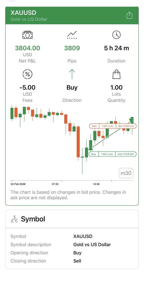 Another payout secured🔥with <a href="/fundingpips/">FundingPips</a> 
I am giving back to the community 
2x $5000 fundingpips account Pro Account Giveaway
How to win:

- Follow <a href="/TheFifthFlipper/">TheFifthFlipper</a> and <a href="/astucefx/">AstuceFx</a> 
- Comment why should I choose you
- Drop a screenshot