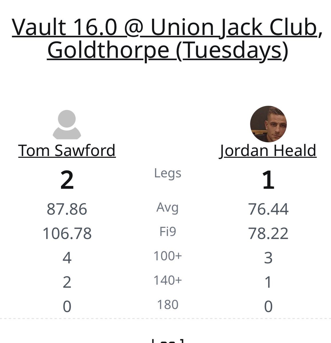 DartsAnonymous tweet media