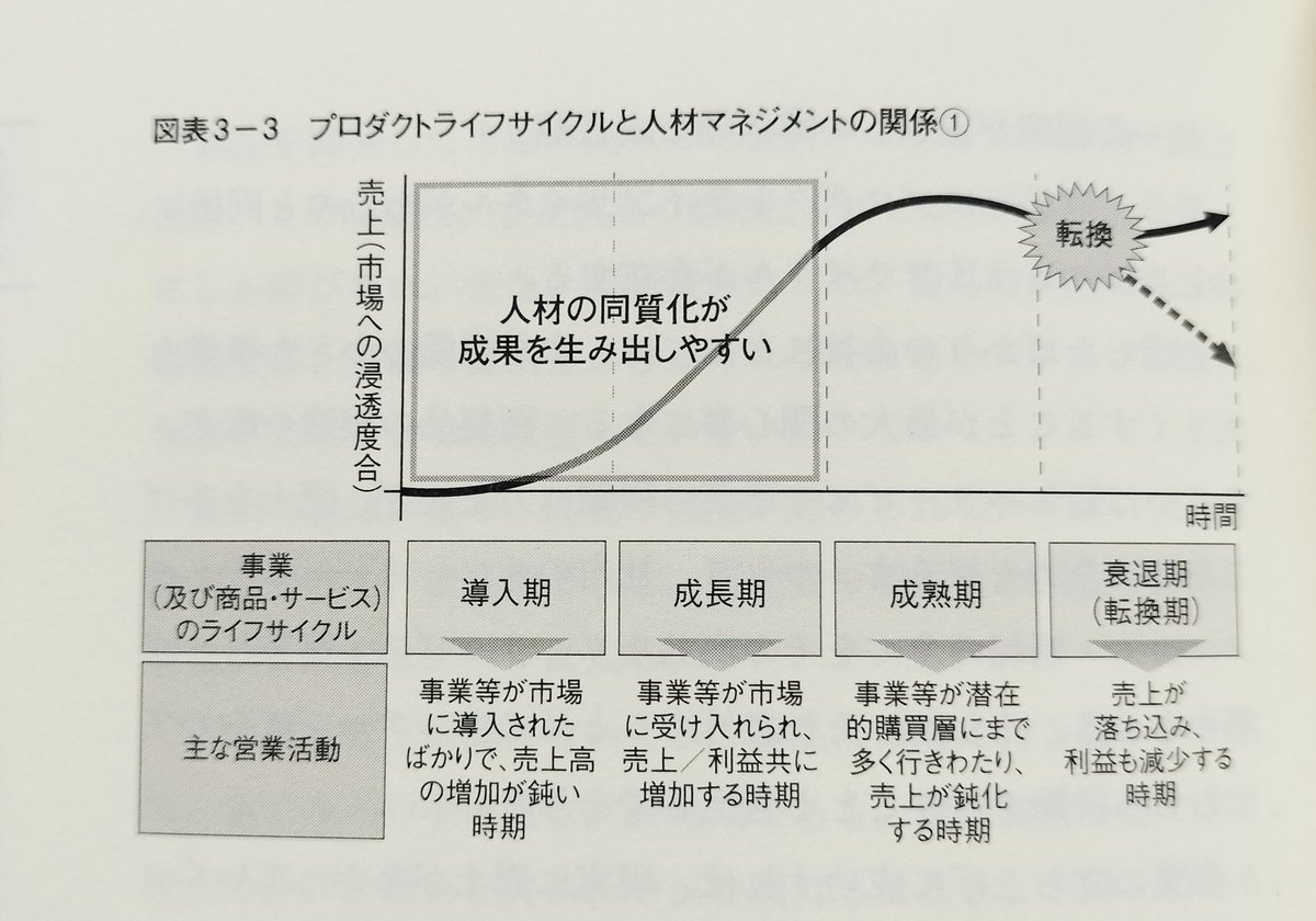 製品やサービス同様、会社自体にもライフサイクルが存在する。創業から