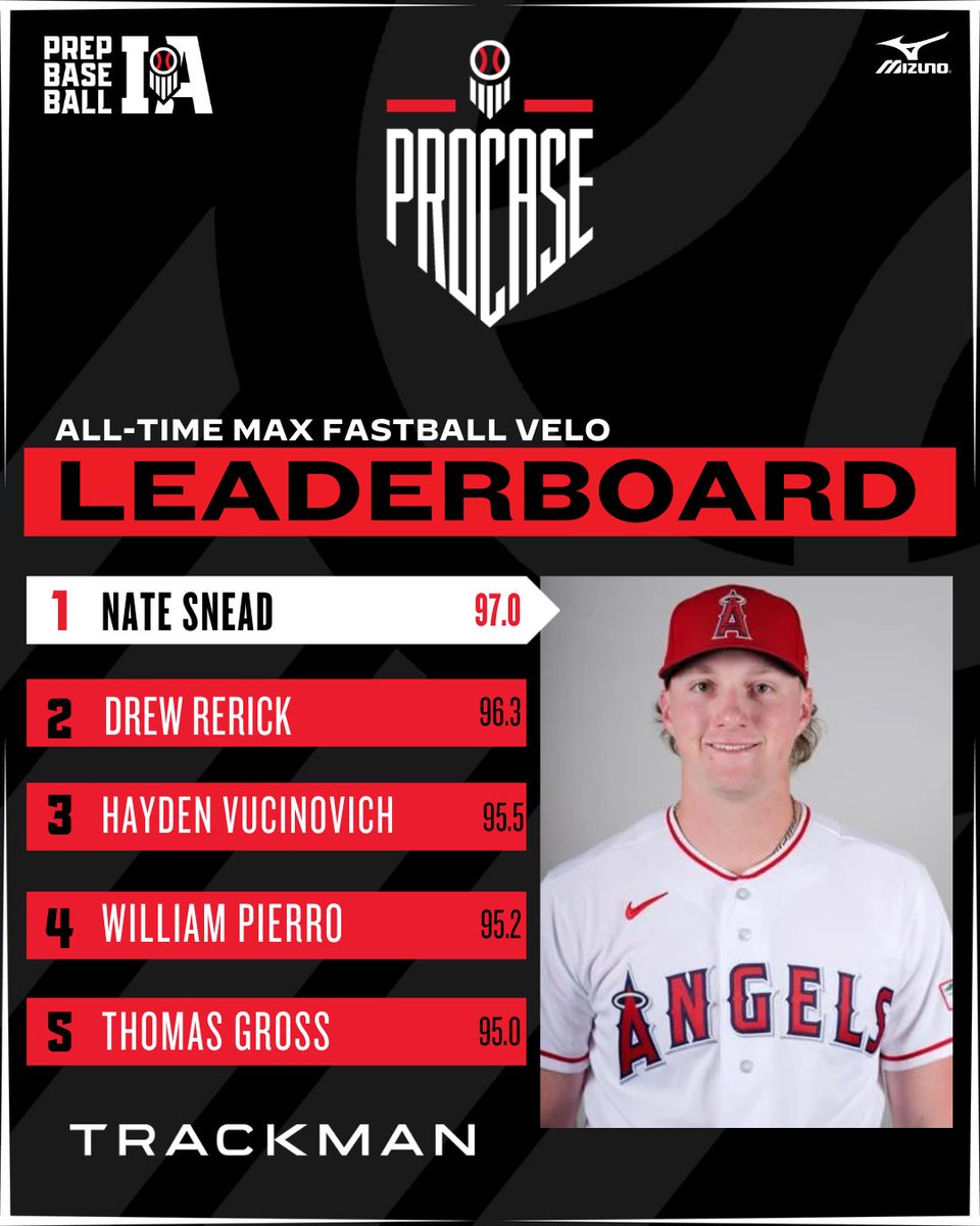 Prep Baseball Iowa tweet media