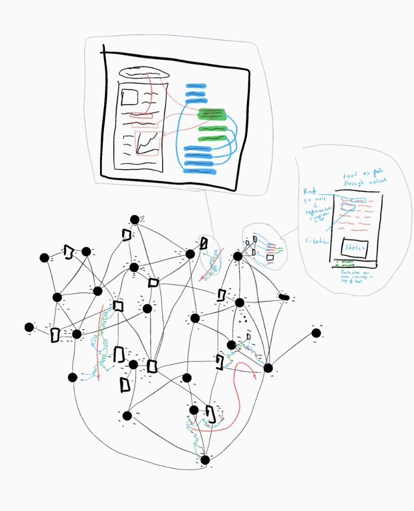 lt0gt's tweet photo. Your mind is a concept graph, it works with analogies (edges)

Conversations are tree walks (mostly linear, sometimes you recurse down paths and have to find your way back up)

Your (agents) knowledge base must be a concept graph.

You should interface it with stories on demand https://t.co/ShOMvq50WP