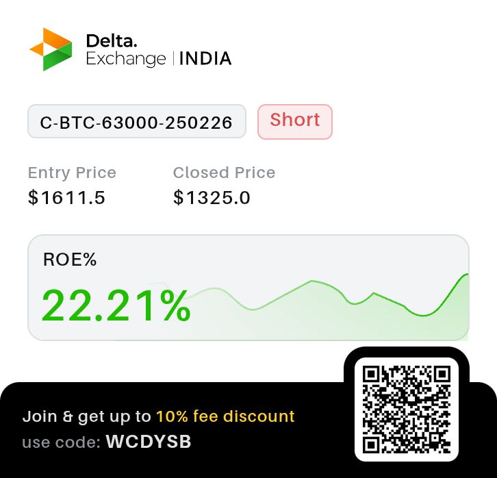 Harishankarred4's tweet photo. BTC trade update: ran calculations, deep in the money contracts  #CryptoLife #Bitcoin #World
Scan the QR to join on @Delta_Exchange https://t.co/PapoXW9EDE https://t.co/JMT4cwZAMH
