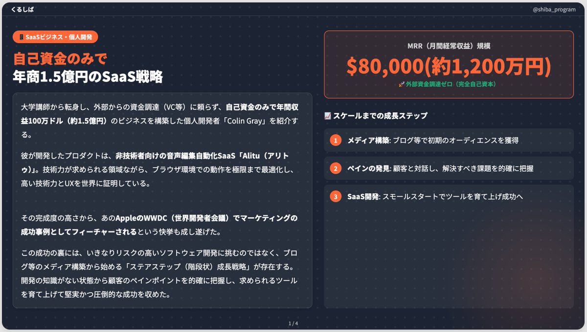 shiba_program's tweet image. 個人開発のリスクを極限まで下げるなら、ソフトウェアではなくまず⚪︎⚪︎を作ろう

外部資金ゼロで年商1.5億円のSaaSを作った個人開発者「Colin Gray」の戦略がめちゃくちゃ参考になる

他にも「意見を持ったソフトウェアを作れ」という話も、特にエンジニアが陥りがちな失敗を防止してくれる