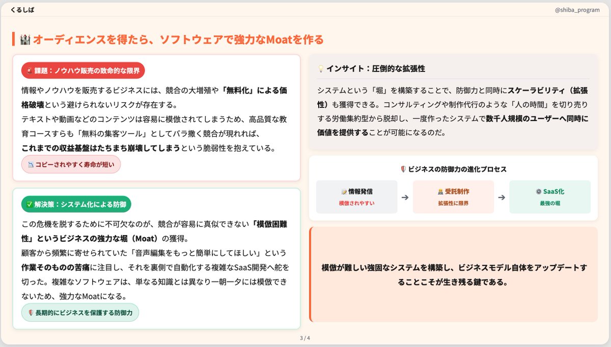 shiba_program's tweet image. 個人開発のリスクを極限まで下げるなら、ソフトウェアではなくまず⚪︎⚪︎を作ろう

外部資金ゼロで年商1.5億円のSaaSを作った個人開発者「Colin Gray」の戦略がめちゃくちゃ参考になる

他にも「意見を持ったソフトウェアを作れ」という話も、特にエンジニアが陥りがちな失敗を防止してくれる