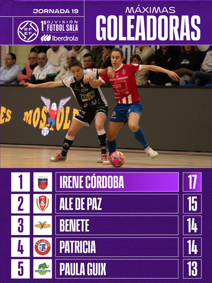 Futsal RFEF tweet media