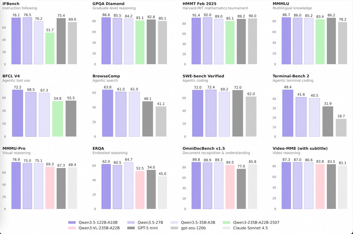 Benchmarks chart