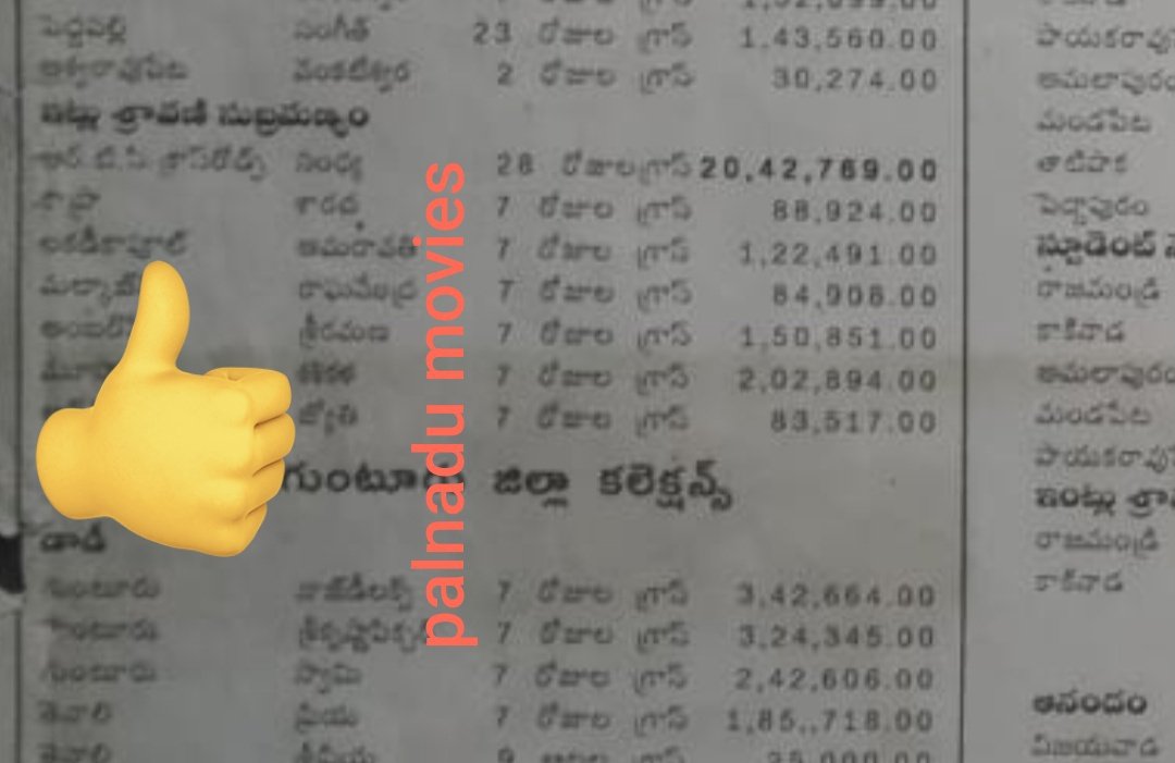 guptanagu8's tweet photo. Guntur Town 7 Days(1st Week) Gross 9L+ Maa MegaStar @KChiruTweets Gari #Daddy (2001) Movie Kuda Undi Thammi 💥👌 https://t.co/OJ1yV1x4PG