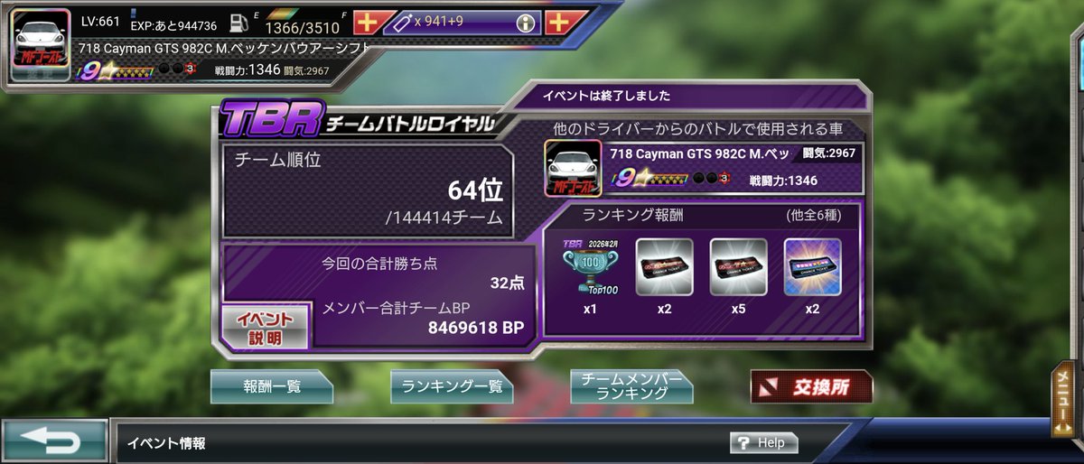 LTS0428's tweet photo. TBRお疲れ様でした♪
対戦して頂いたチームの皆様ありがとうございました( ᵕᴗᵕ)⁾⁾
今回もなんだかんだ楽しめました…がぁ
2桁順位で5%チケ2枚ってショボくないですか？
以前のように300以内の特別な報酬車復活して欲しいなぁ…もちろん全国紙チームには、それなりに豪華な副賞付けてあげてね🙂 https://t.co/gjebk4Sgic
