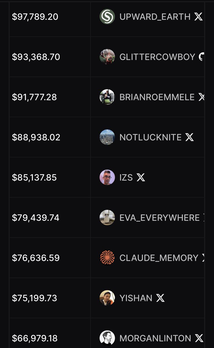 Gm <a href="/zloirock/">Denis Pushkarev</a> 

This couple people earned almost $100,000. They doing couple things:

- Post on X that you claim and support this movement (this making crypto supporter believe that the fund is going for you)
- Greetings your crypto supporters a few days in a week
- promote your