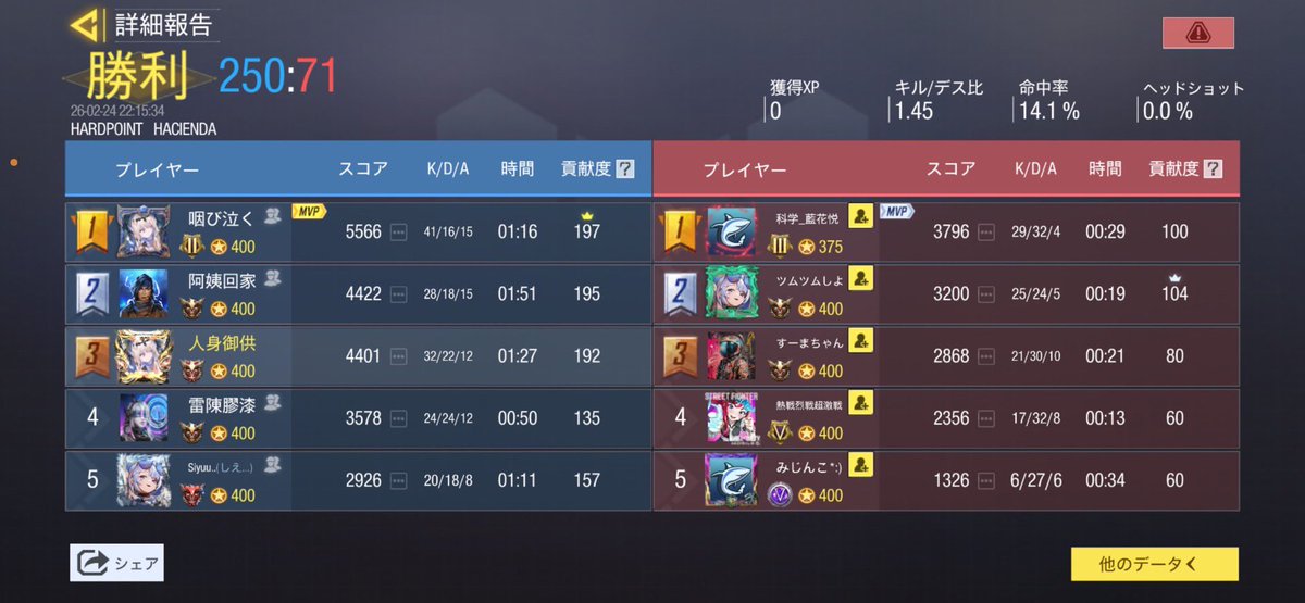 2/24 22時スクリム

VS  <a href="/toaru_Season2/">とあるファミリー￤〜Season2〜</a> 様

3-1 Win

対戦ありがとうございました🙇‍♂️