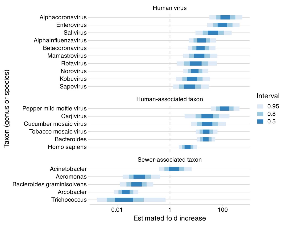 SecureBio tweet media