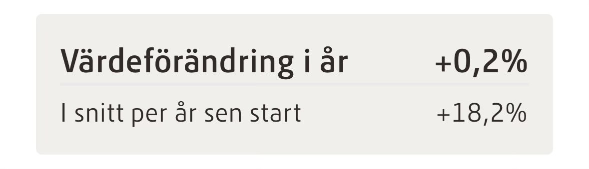 Pontus91's tweet image. Där slog PPM om till positiv avkastning för året, får glädja sig åt det lilla! 😆🔥

#PPM
#Premiepensionen 
#Pensionsbygget 

Historisk avkastning är ingen garanti till framtida avkastning .
