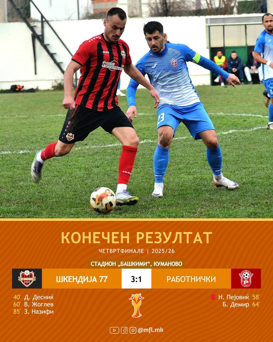 Ohrid stun the reigning Cup champions Vardar whilst Shkendija 77 move past Rabotnichki for a second year in a row.

#MacedonianCup