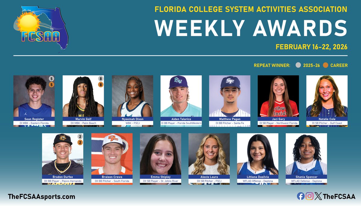 Women's Flag Football makes its first appearance in our Weekly Awards. Congratulations to all of this week's recipients!

🔗shorturl.at/YTFVI
