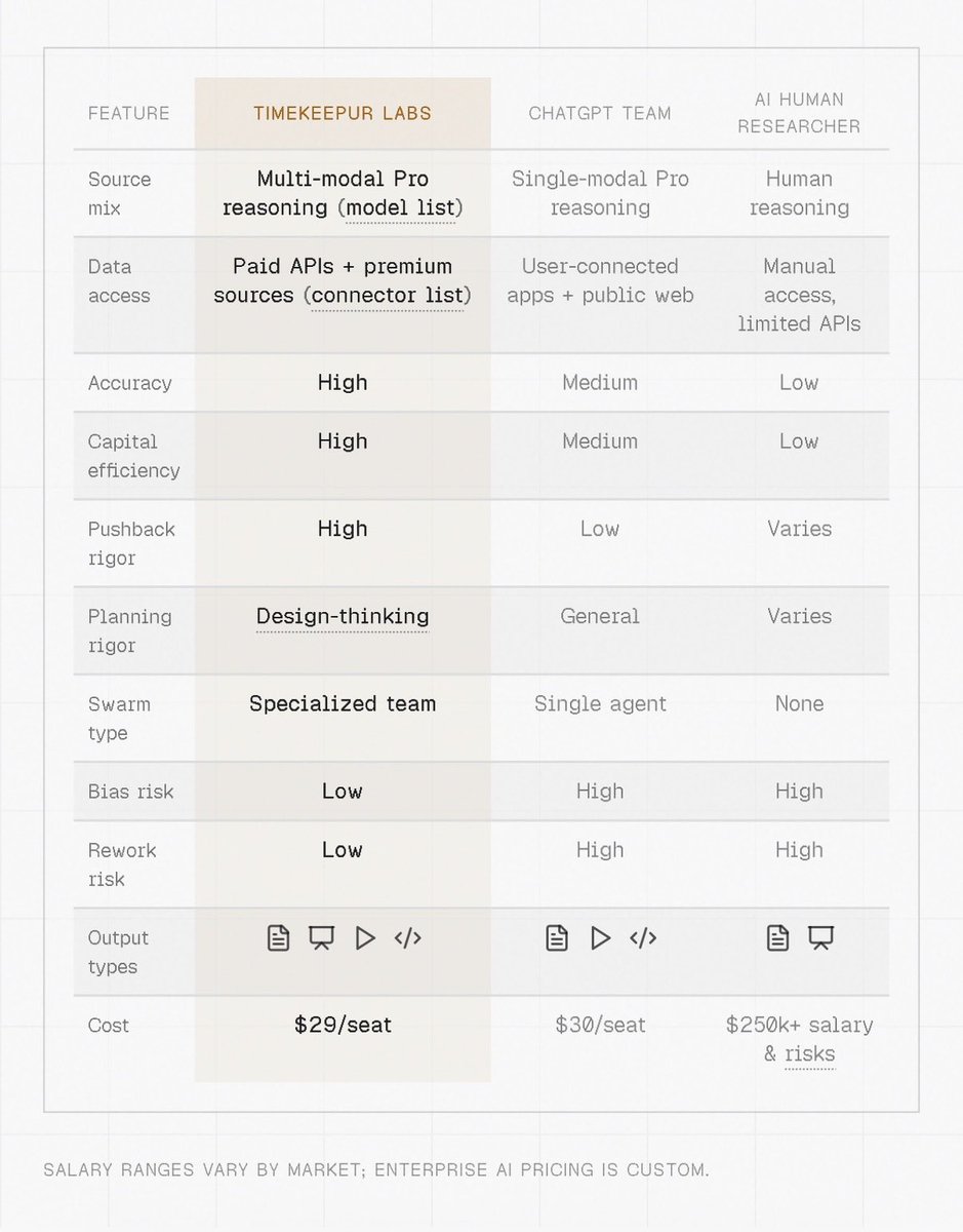 Timekeepur Labs (@timekeepurlabs) on Twitter photo 