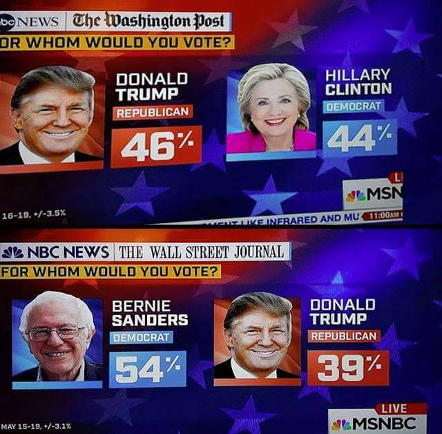EMHoustonSpeaks's tweet photo. @RonChusid In '16, millions of Dem voters permanently #DemExited because HRC's DNC rigged their primary against Bernie who was beating Trump by double digits so as to anoint her.
That domestic election interference exposed Dems' allegiance to pro war, pro Wall St., & pro-Israel candidates. https://t.co/C6xJRRPnLY