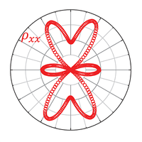 PhysRevLett's tweet photo. Fourier analysis resolves harmonics of a higher order than 4, up to the 18th order, in cubic iron films https://t.co/c0f6KnhXDm https://t.co/pGLjA8Ztoe