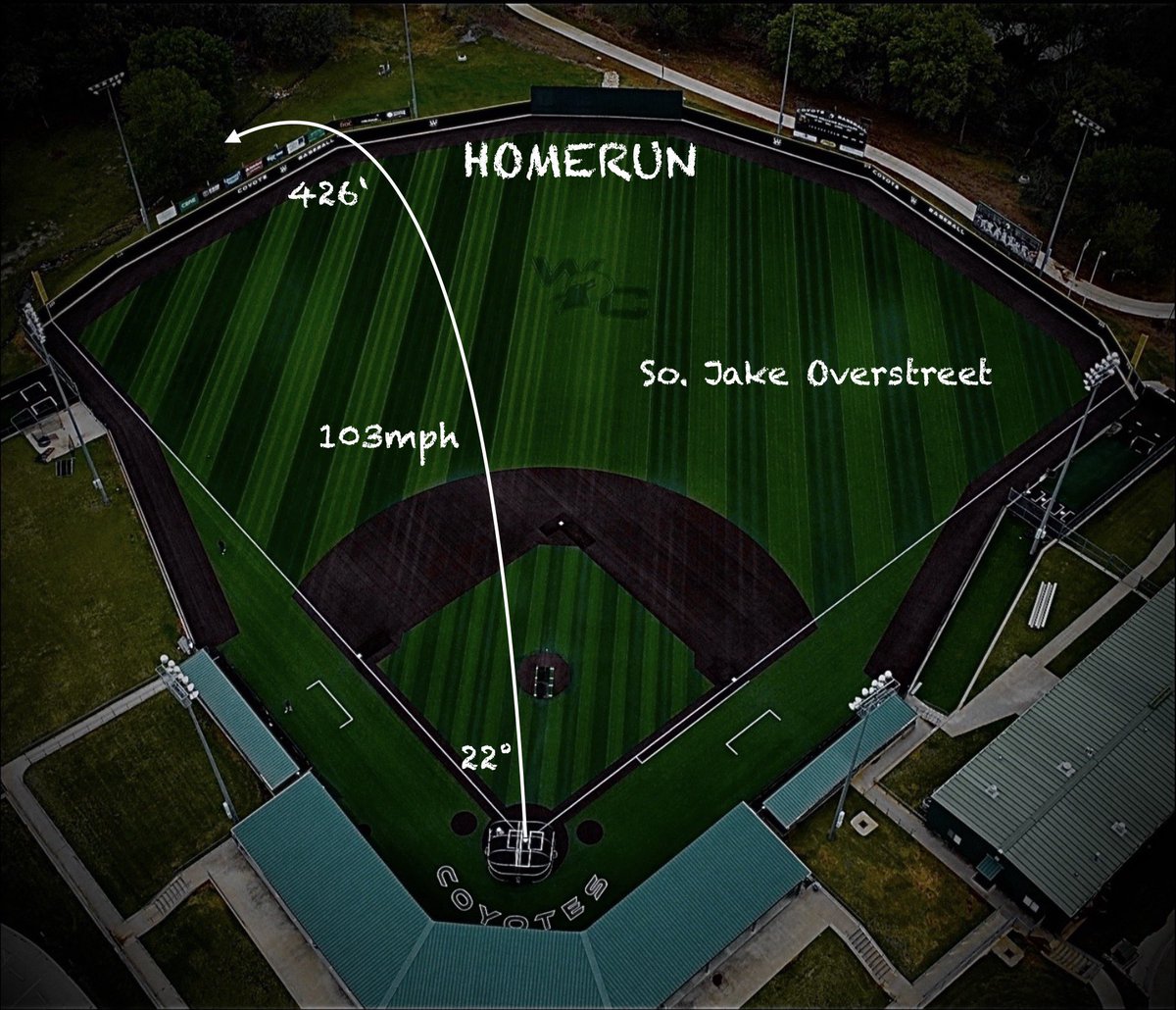 Weatherford College Baseball Analytics tweet media