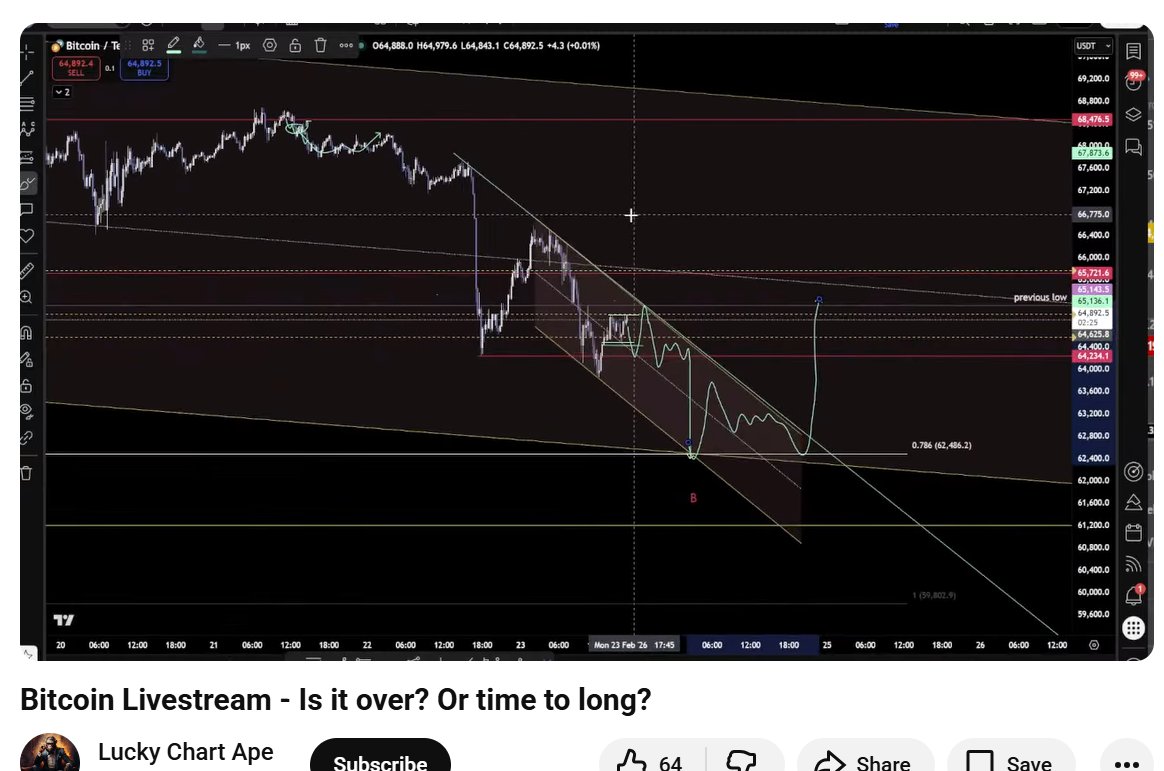 Luck Chart We are really doing it. Fly like the win #bitcoin $Btc