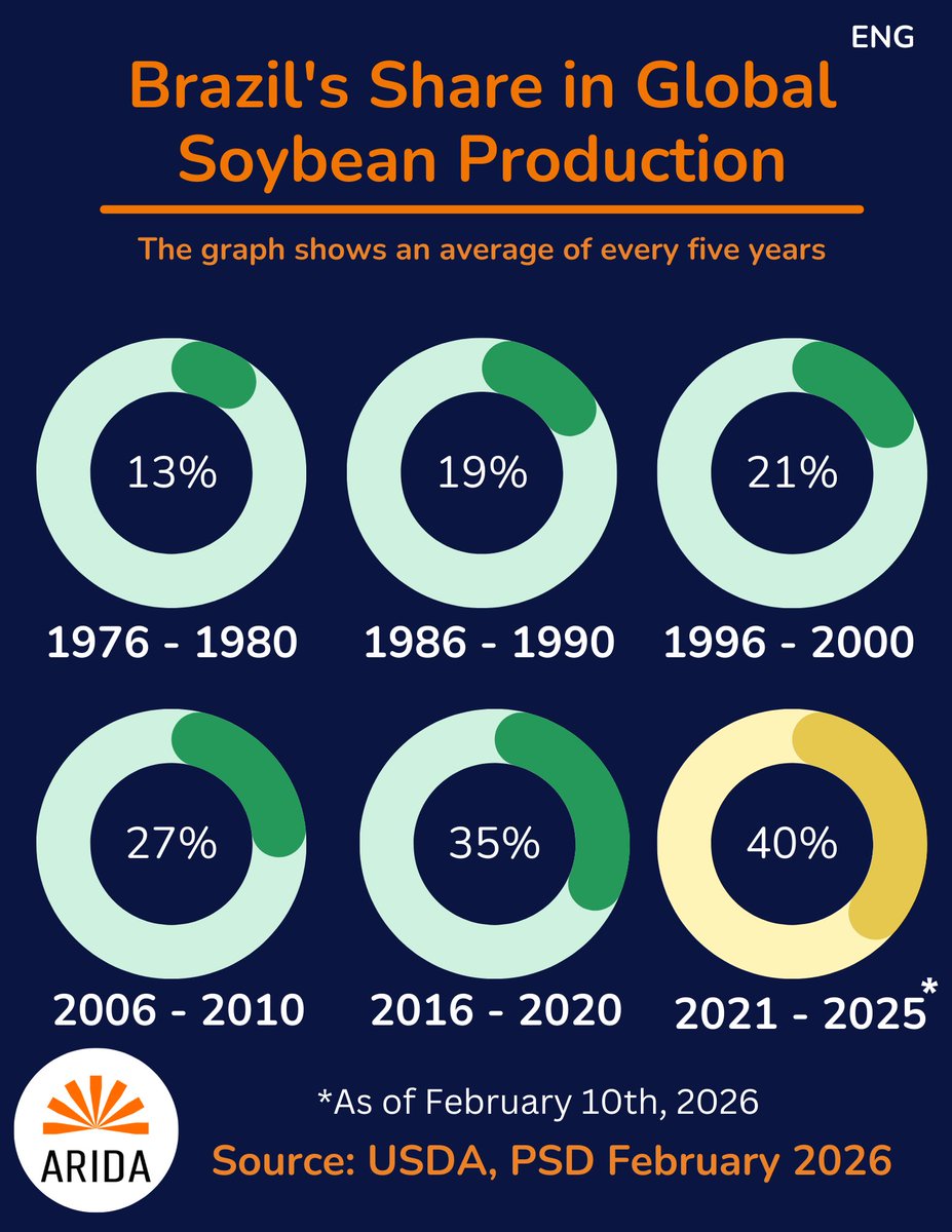 ARIDA INC tweet media