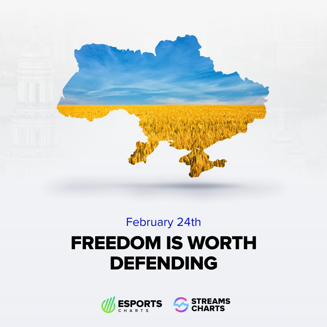 Esports Charts 🇺🇦 tweet media