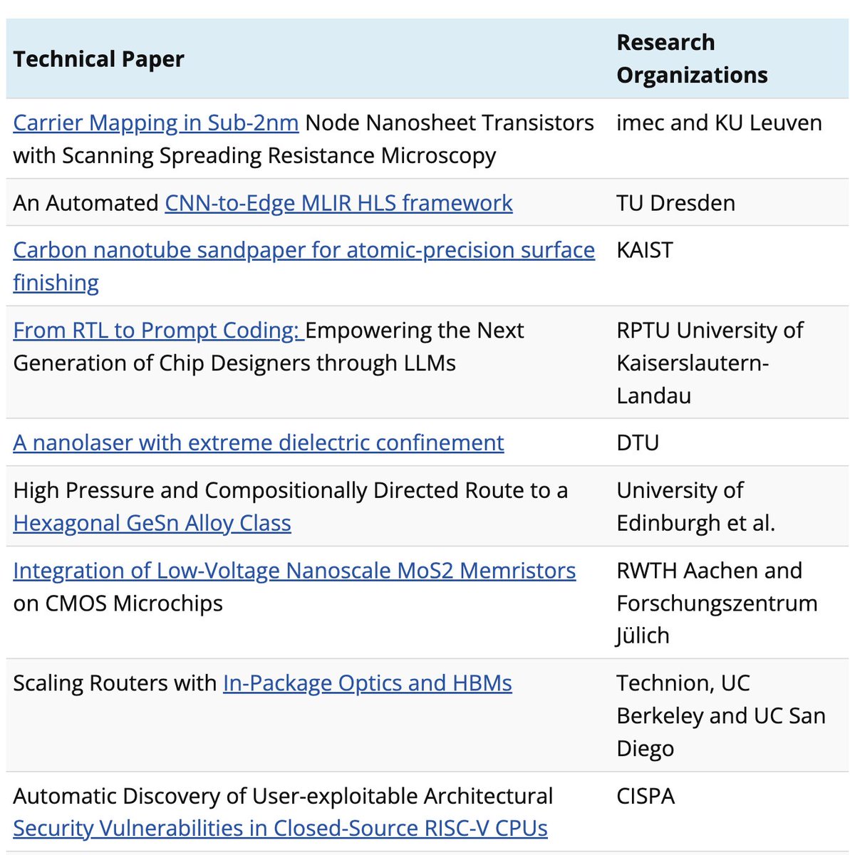 Chip_Insider's tweet photo. New technical papers recently added to SemiEngineeringโs library
https://t.co/tJFP1cjlmA
#2nm #semiconductor #RTL #semiEDA #memristors
#RISCV @imec_int @tudresden_de @kaistpr @RWTH
#CNNs @DTUtweet https://t.co/5nerWHSDyb