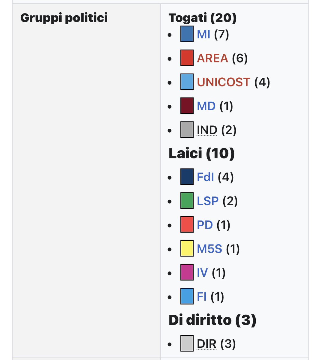 Perenne Ingrugnato 2 🇮🇹🇺🇦 tweet media