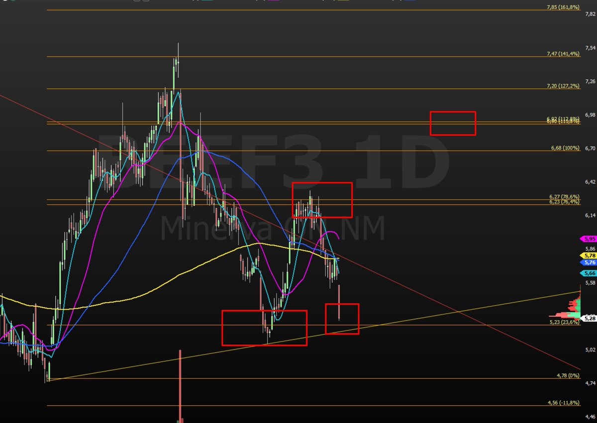 Cacomaia's tweet image. falhar fundo ai seria lindo, #beef