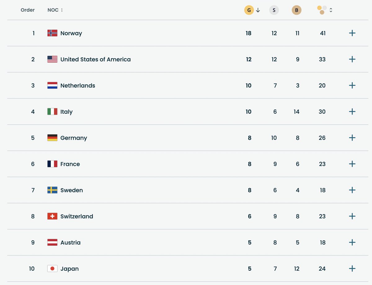 𝐙ł𝐨𝐭𝐨, 𝐬𝐫𝐞𝐛𝐫𝐨 𝐜𝐳𝐲 𝐛𝐫ą𝐳... 𝐜𝐳𝐲𝐥𝐢 𝐝𝐥𝐚𝐜𝐳𝐞𝐠𝐨 𝐊𝐥𝐢𝐞𝐧𝐜𝐢 𝐧𝐢𝐞 𝐩ł𝐚𝐜ą 𝐳𝐚 𝐦𝐞𝐝𝐚𝐥𝐞 𝐳 𝐳𝐢𝐞𝐦𝐧𝐢𝐚𝐤𝐚! 🥇

Miłego dnia :) SH

//cały post na LinkedIN