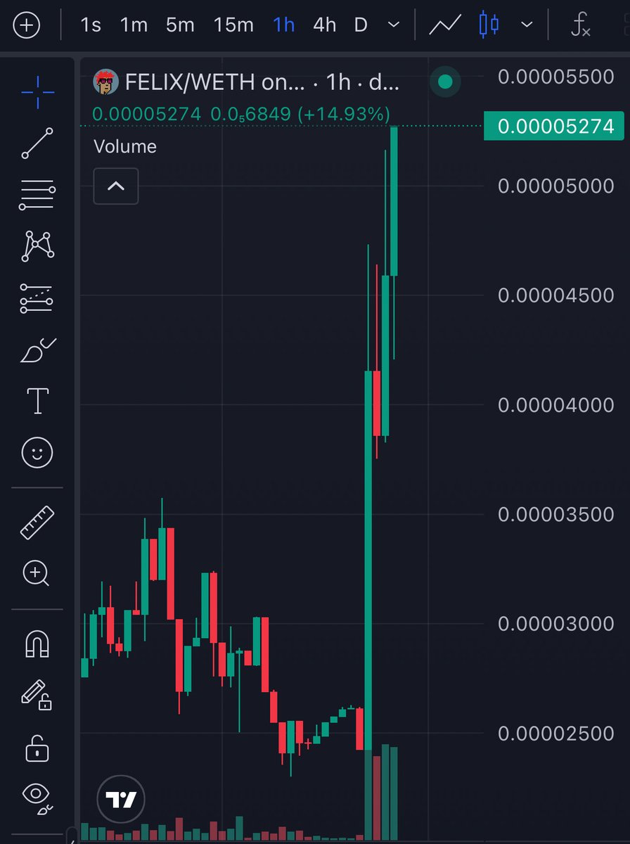 Erik Stevens 🐆 tweet media