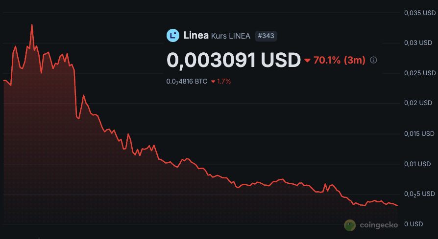 Świat Krypto tweet media